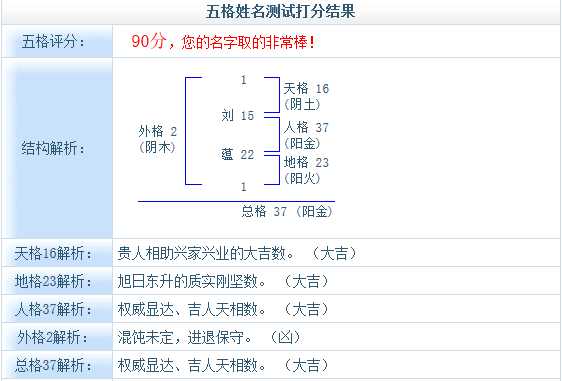 起兩個字的名字好不好？