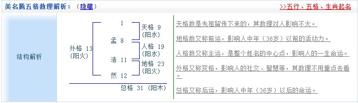 姓名五格與起名--如何起出五格大吉的名字？