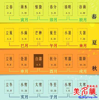 八字的年、月、日、時的分界線是什么