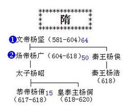 隋代取名承前啟后唐代起名更愛引經據典