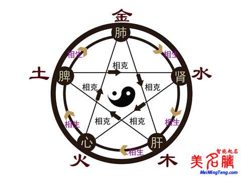 新穎時(shí)尚的寶寶起名技巧及名字大全